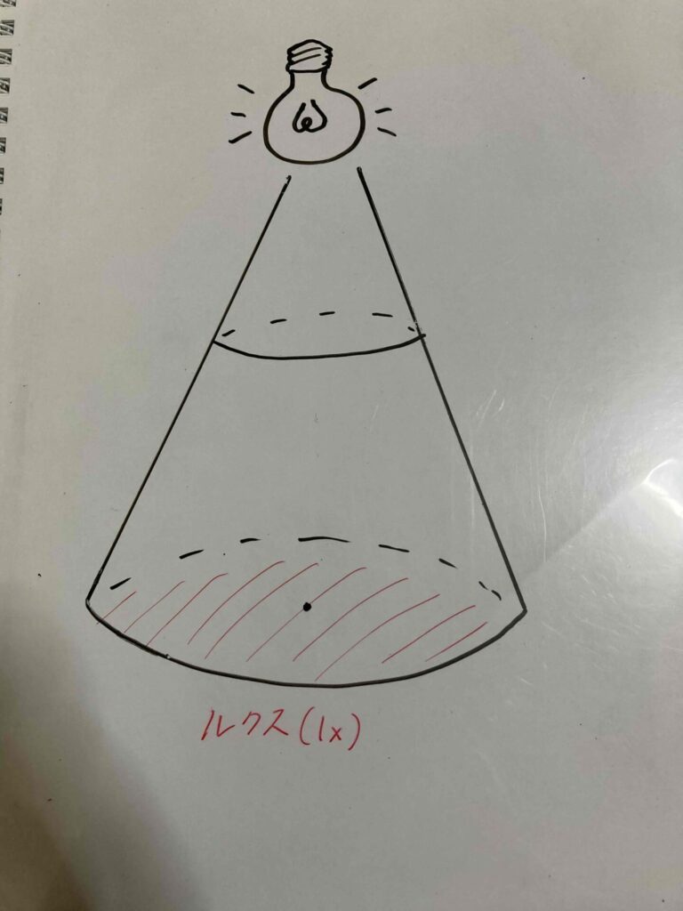 ルクス説明