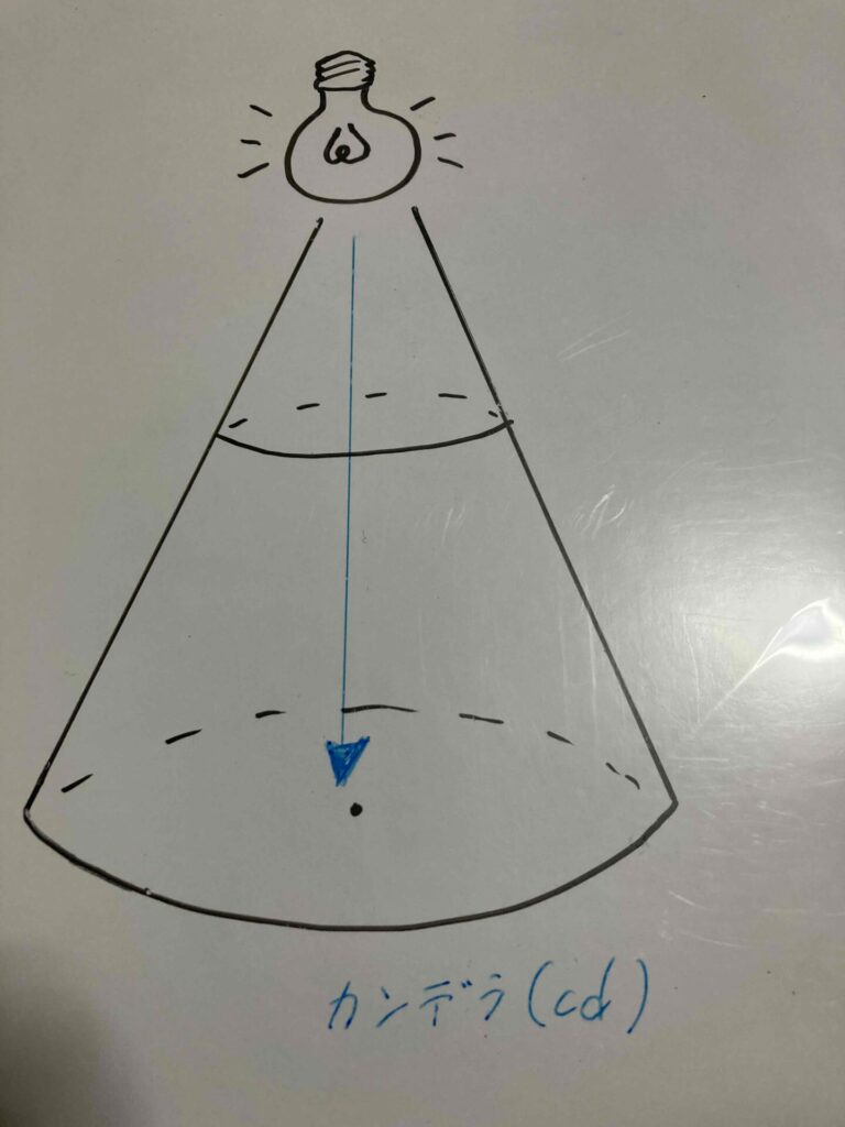 カンデラ説明
