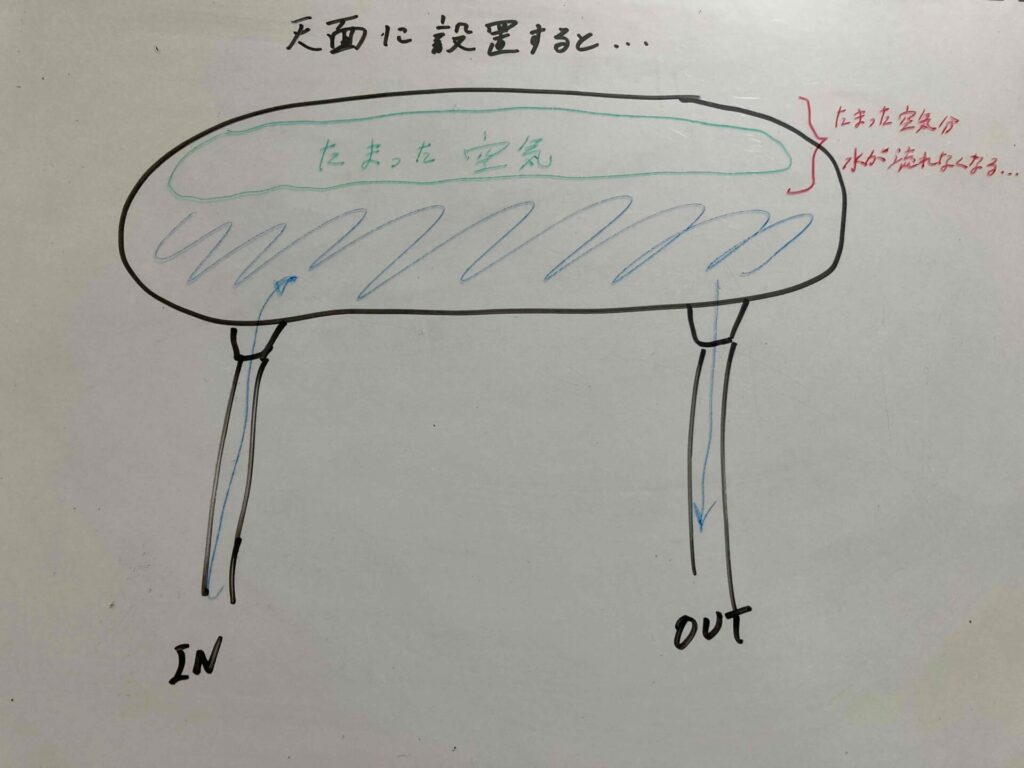 機材に空気が溜まる