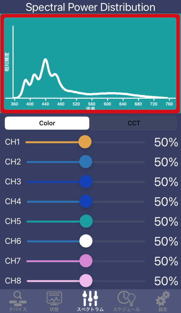 波長設定画面CoreX