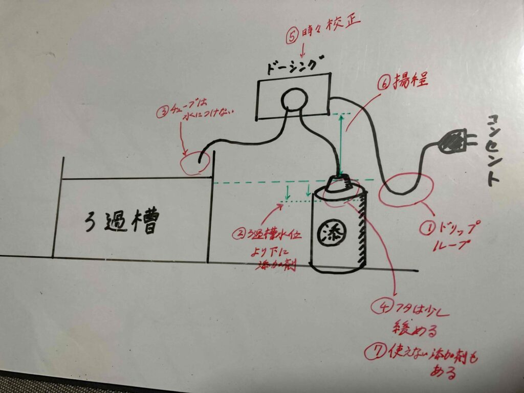 ドーシング注意点