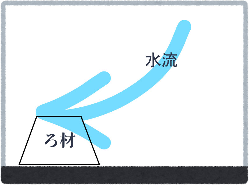 ろ材いい例