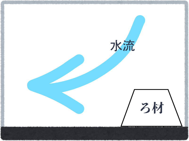 ろ材悪い例